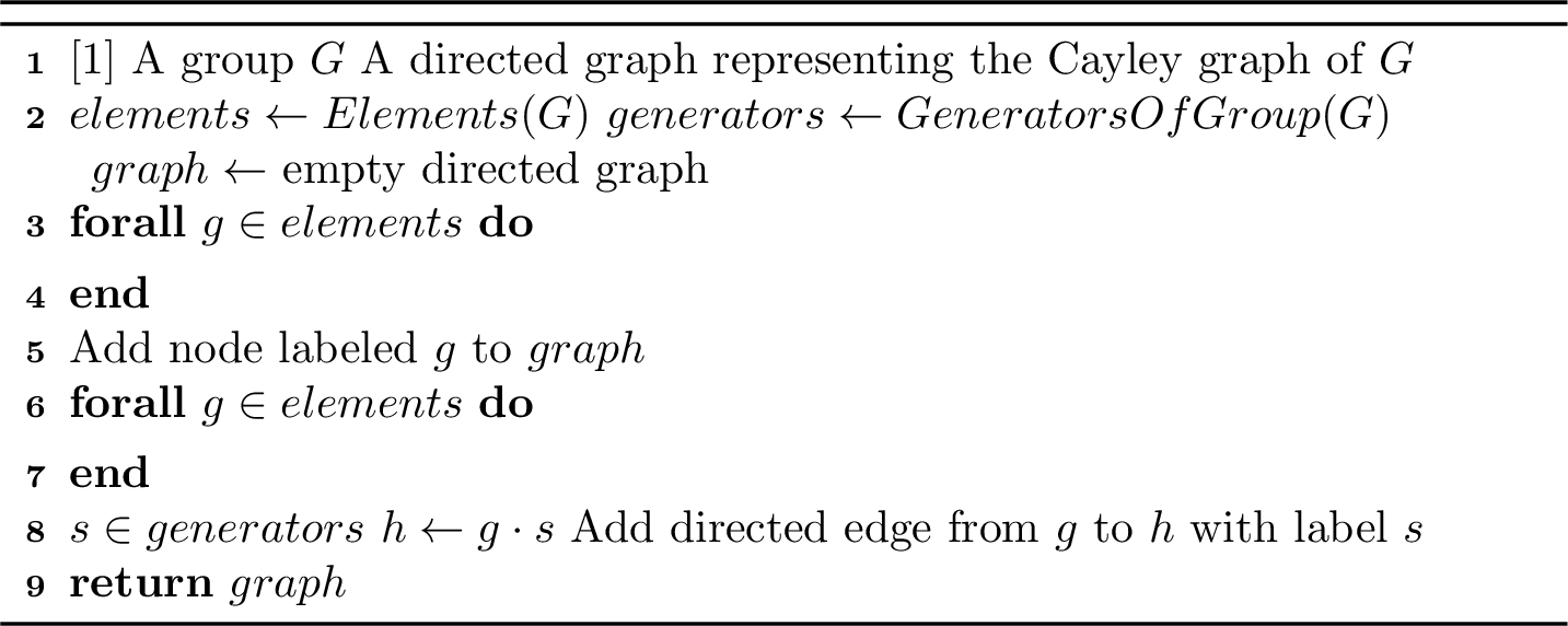 Figure 1: Construct Cayley Graph