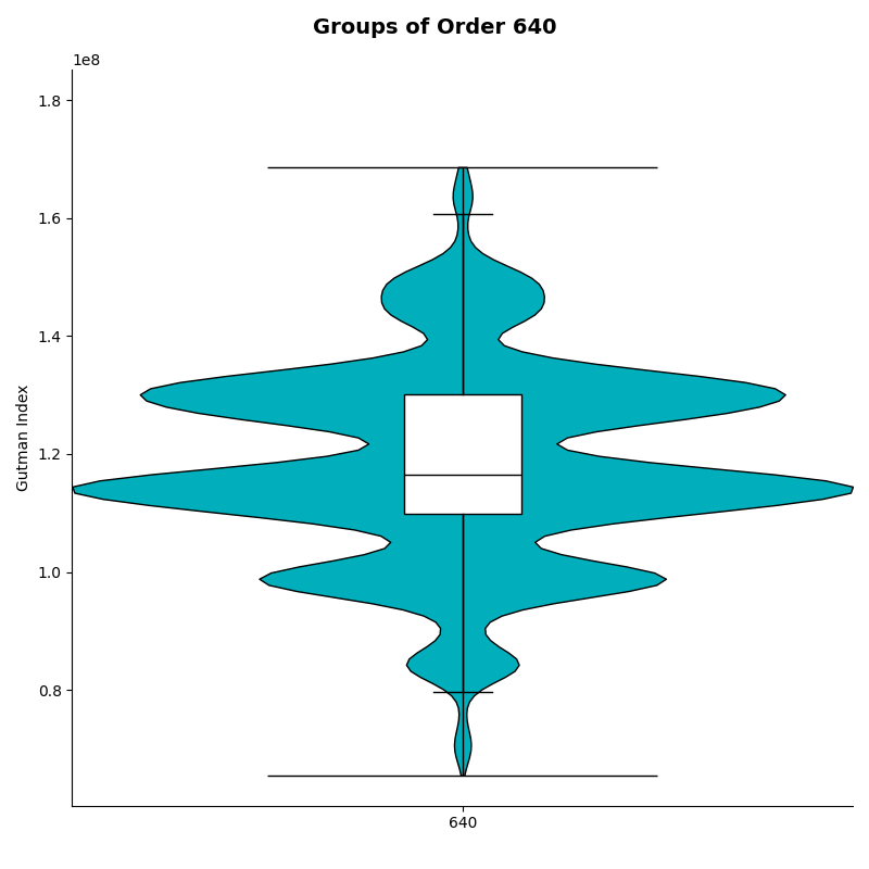 fig: b