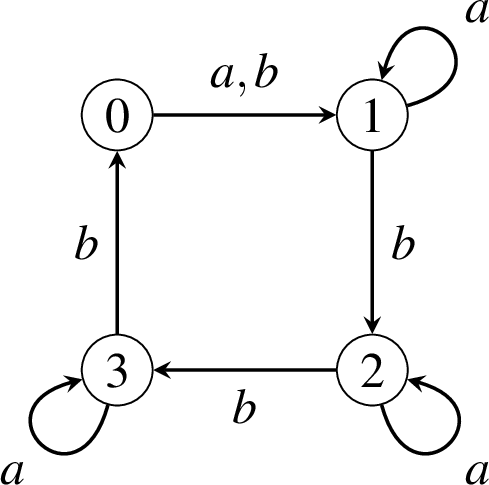 Figure 1: The automaton \mathrsfs{C}_4