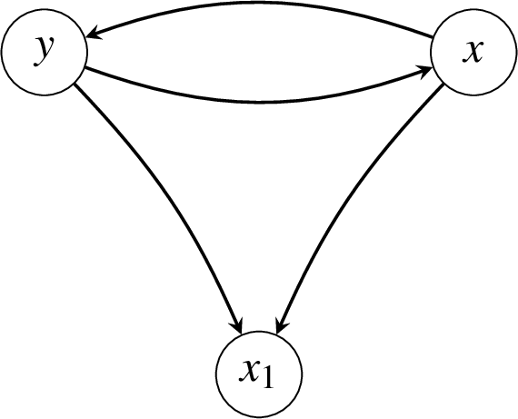 Figure 4: The funnel F_3