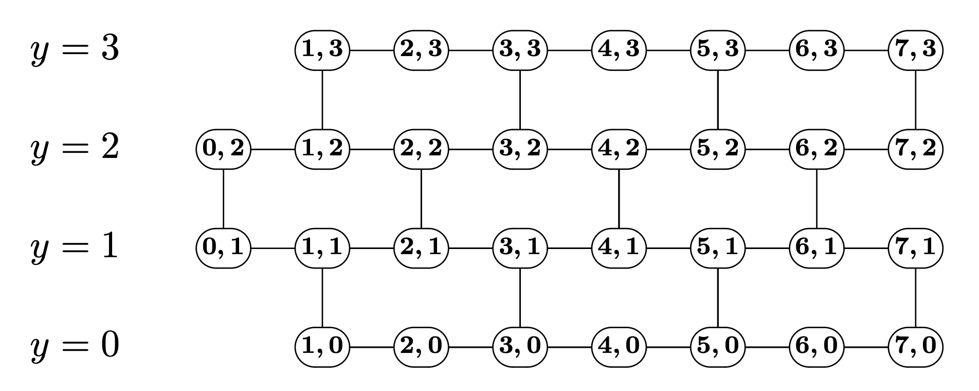 Figure 1: The wall W_{4\times 4}