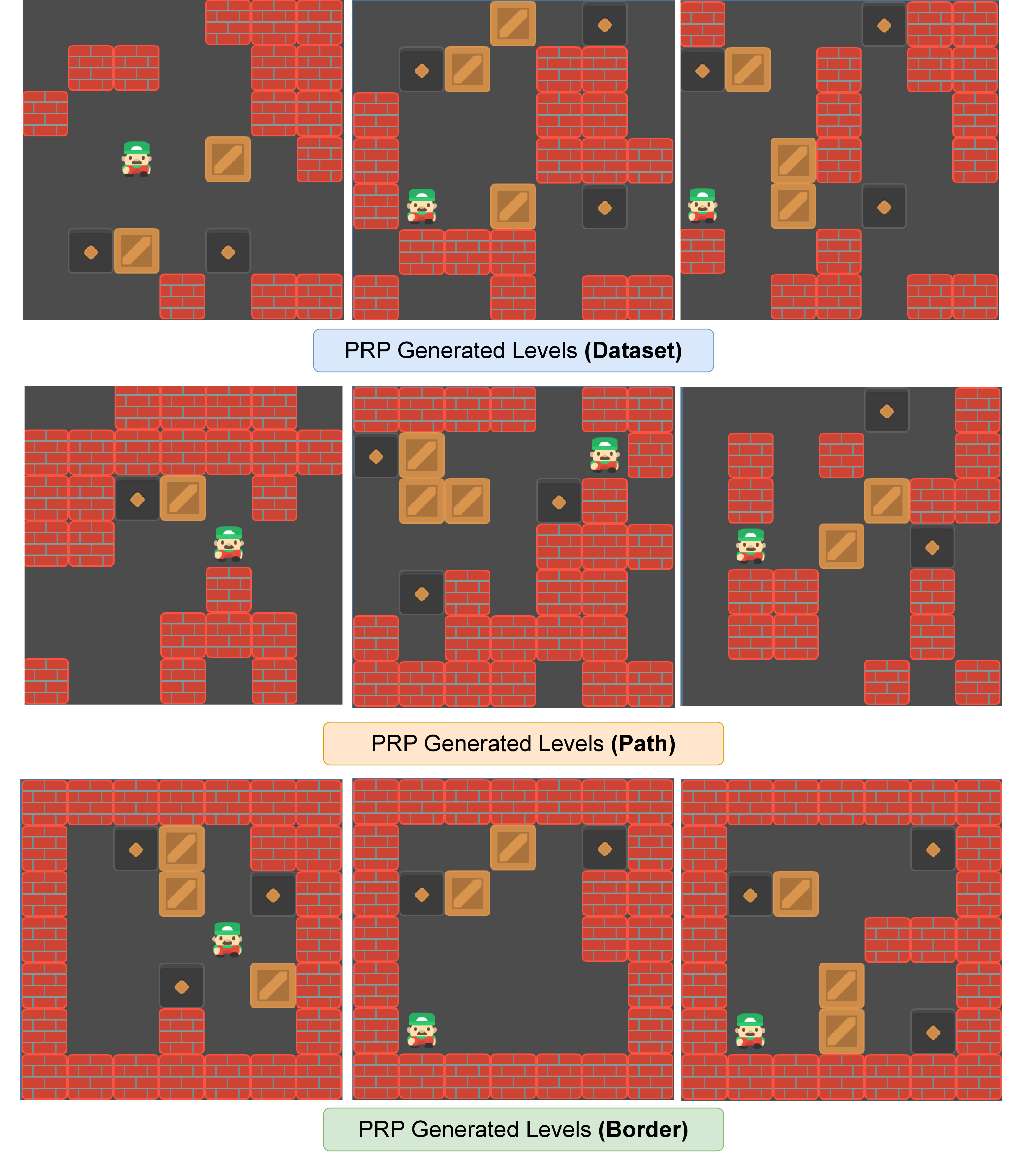 Figure 4: Three randomly selected generated PRP levels from each condition.