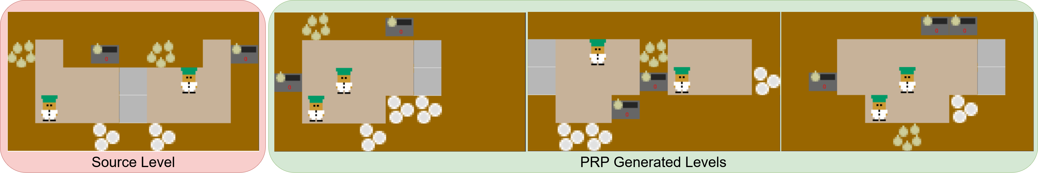 Figure 5: OvercookedAI levels generated with PRP. Source level is a human-authored level used as the sole entry in the dataset.