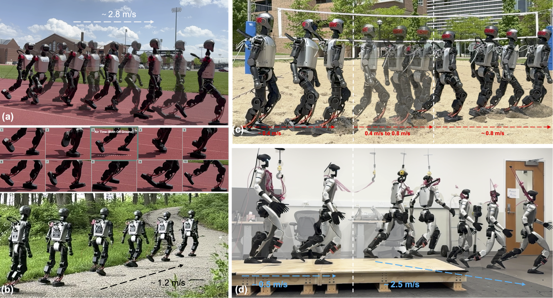 Figure 1: GaitSpan grows gaits from walking. It demonstrates a single policy can produce diverse gaits such as a) running and b) jogging on outdoor terrain, c) walking-speed transitions on sand, and (d) walking-to-running transitions. Results demonstrate robustness across terrains and generalization across embodiments.