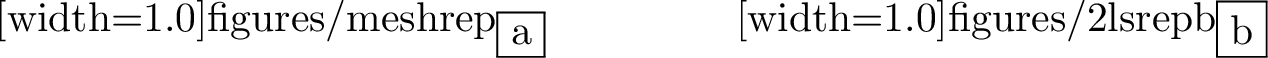 Figure 2: Two complementary representations of an open curve \Gamma \subset D in the tracking strategy of 3; (a) Meshed representation of \Gamma; (b) Level set representation of \Gamma.