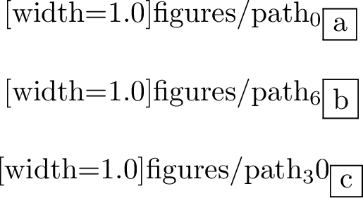 Figure 9: Optimization of the path between two points on a landscape featuring 4 peaks, without wind, as considered in [sec:sec46aniper]; (a) Initial guess for the path; (b) Intermediate shape (n=6); (c) Optimized path (n=30).