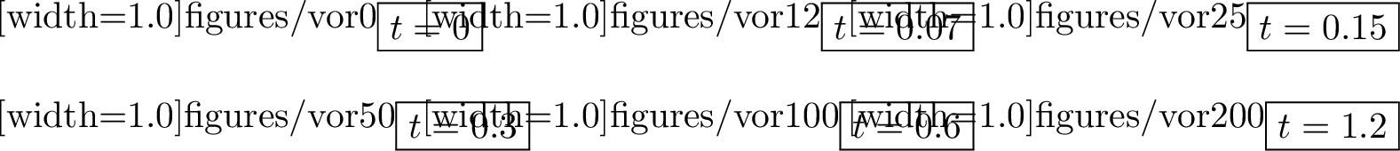Figure 6: A few snapshots of the curve \Gamma(t) evolving under the analytical velocity field considered in [sec:sec46numvor].