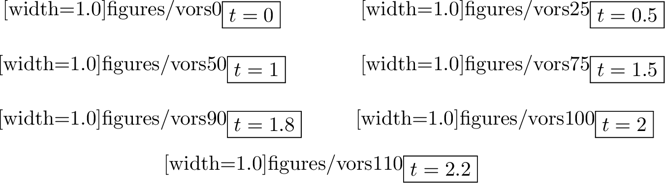 Figure 8: A few intermediate configurations of the evolving vortex sheet considered in [sec:sec46vortex].