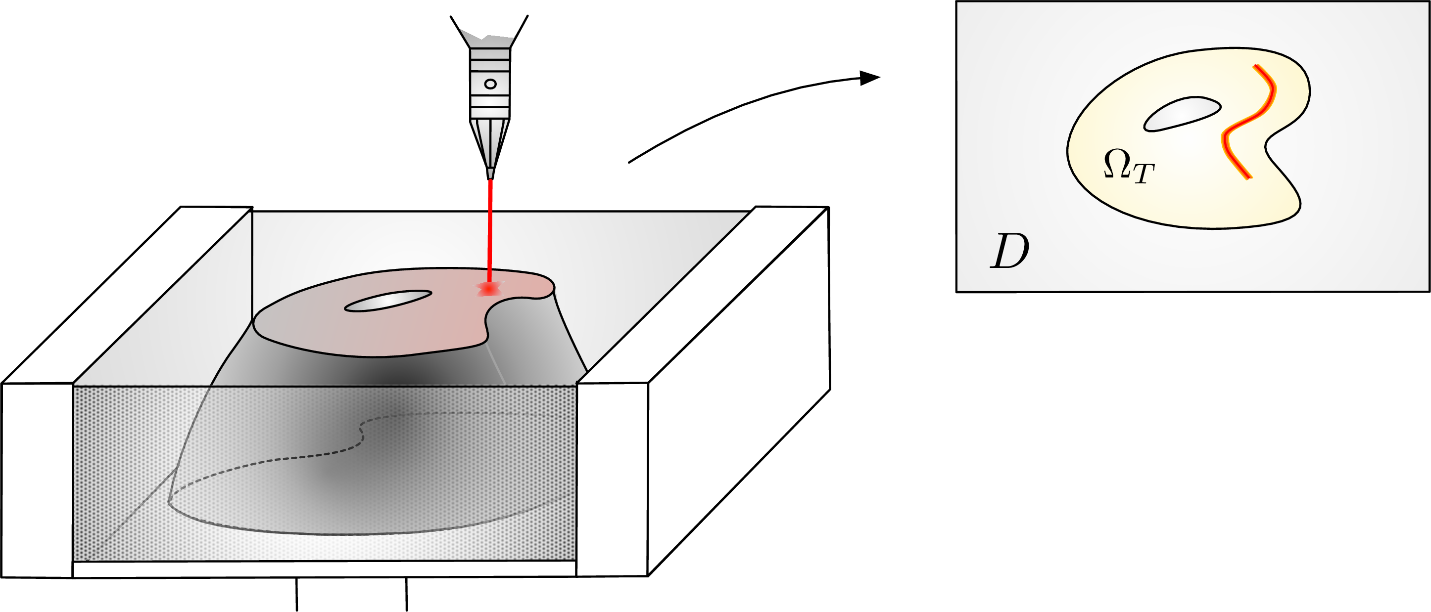 Figure 12: Construction of a shape by Electron Beam Melting, as considered in [sec:sec46am]: the laser is required to melt the metallic powder specifically in the currently processed 2d slice of the shape.