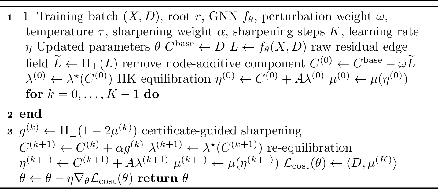 Figure 4: Training C2TSP with residual rooted 1-tree sharpening