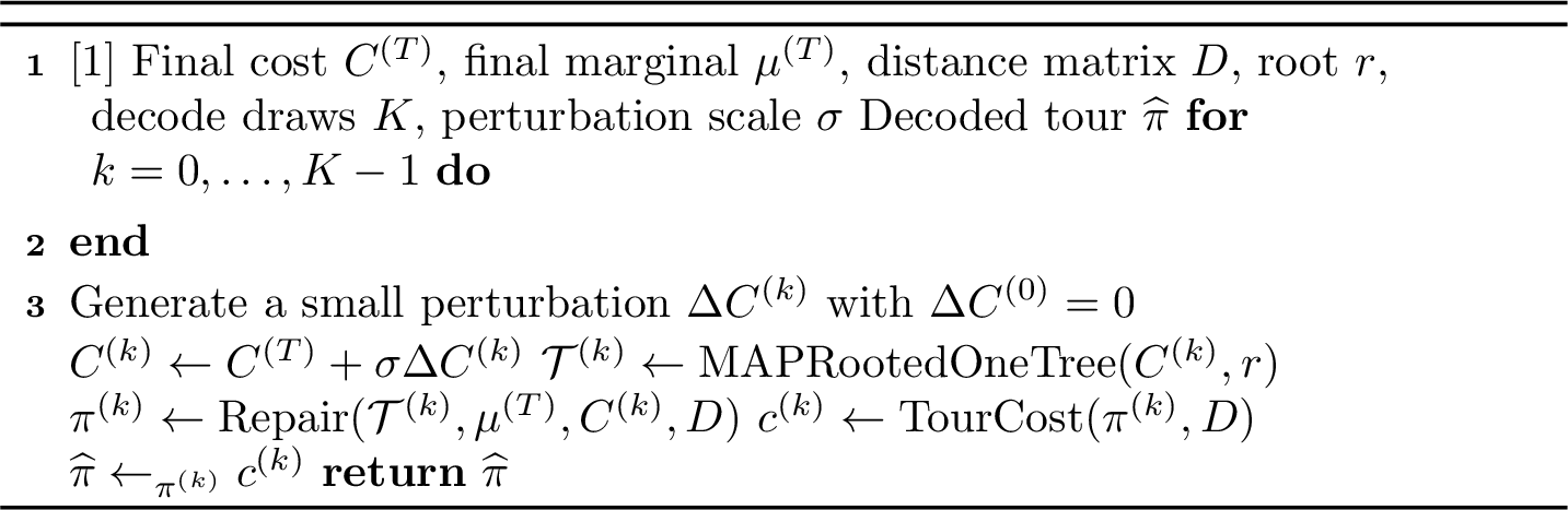 Figure 5: Structured MAP decoding