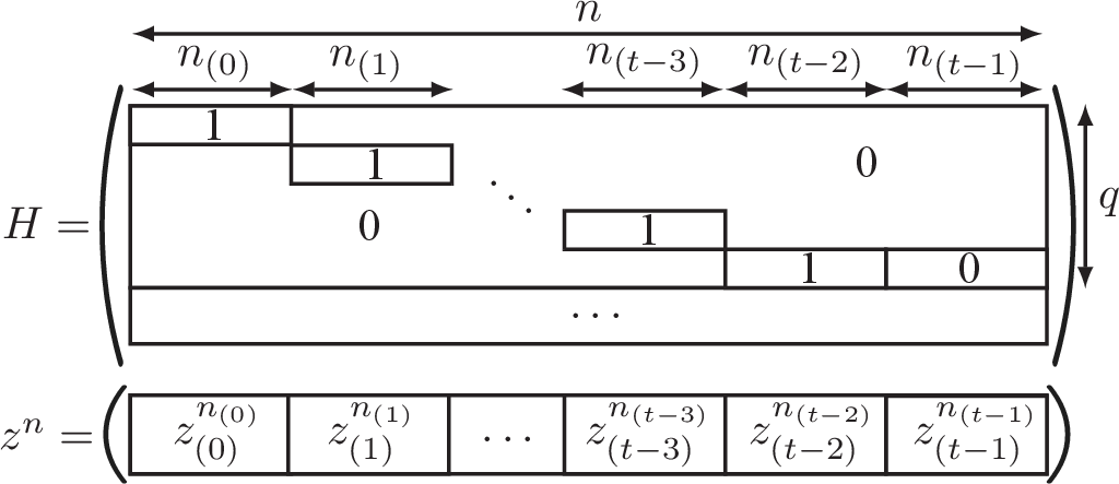 Figure 1: Structure of the parity check matrix required for Segmented GRAND