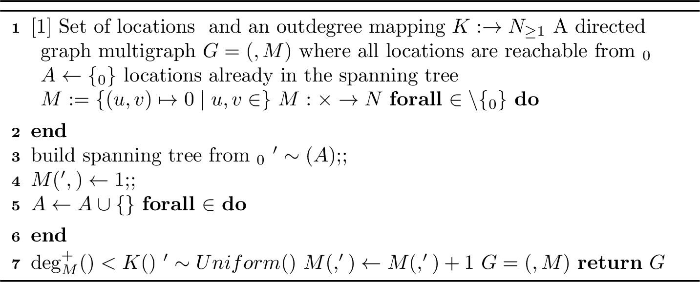 Figure 3: GraphGen