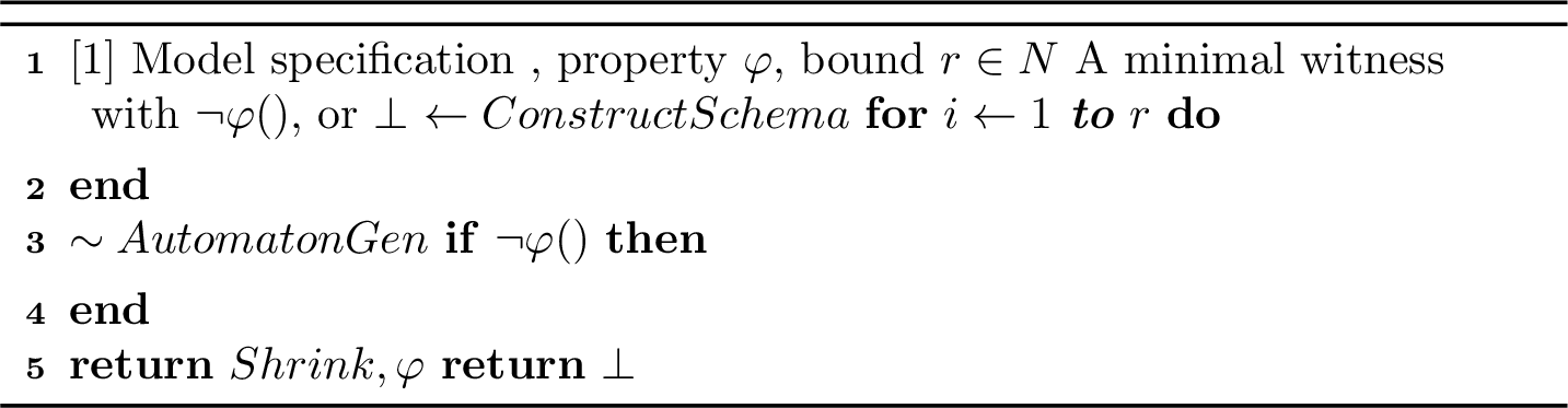 Figure 1: Validator: bounded random search for a minimal witness