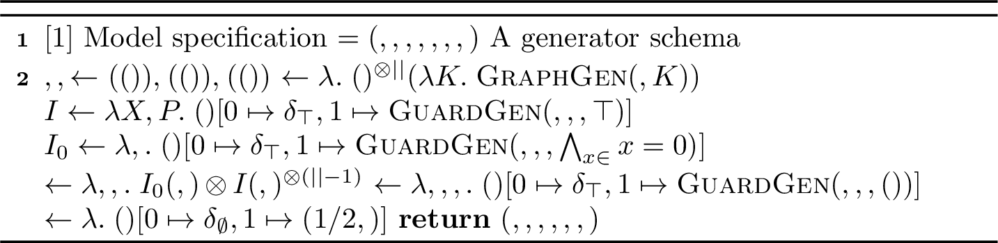 Figure 5: ConstructSchema