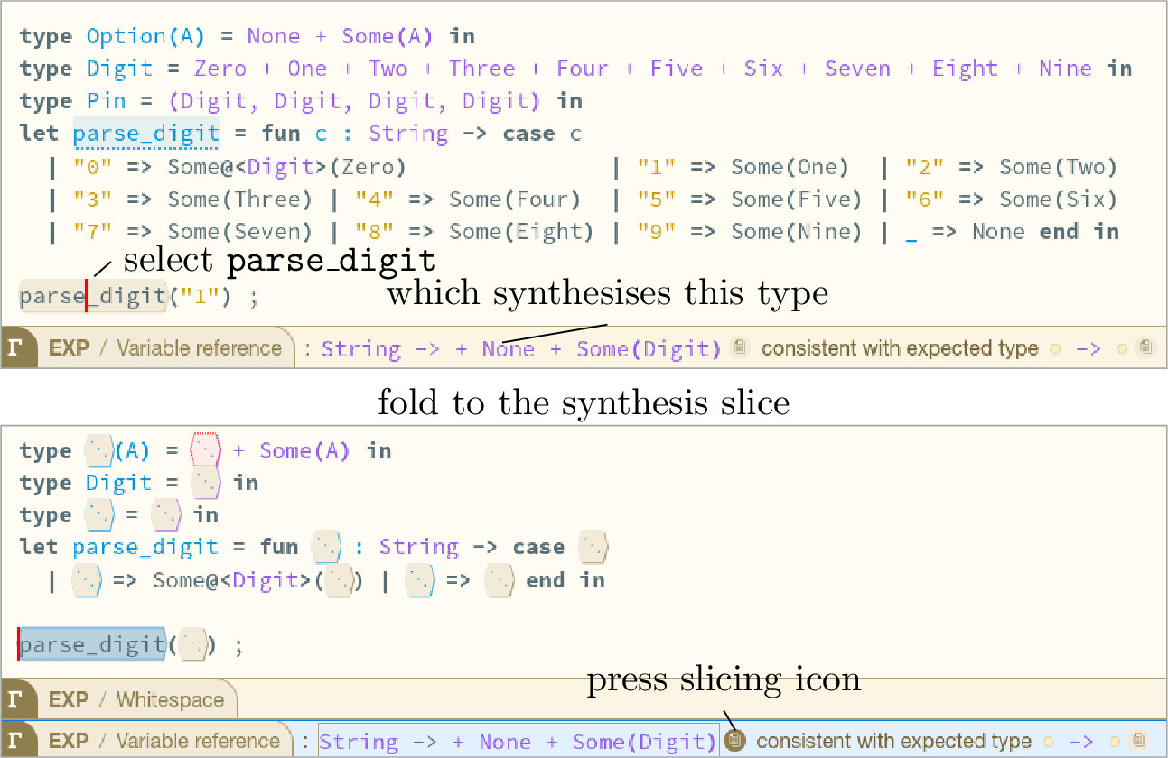 Figure 1: Synthesis slice for parse_digit.