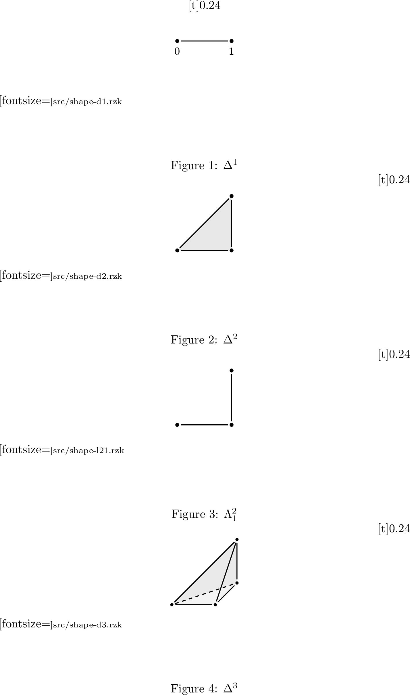 Figure 1: Four basic shapes of synthetic (\infty,1)-category theory and their Rzkdefinitions.