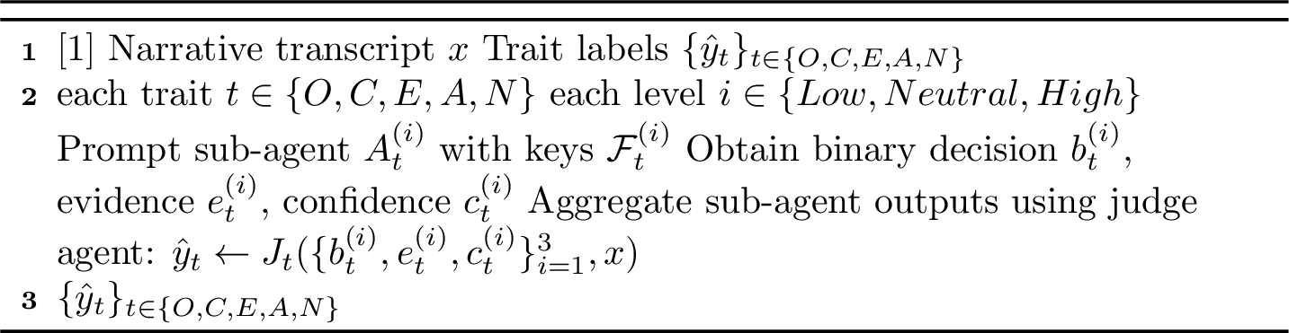 Figure 2: Multi-agent Personality Inference Framework
