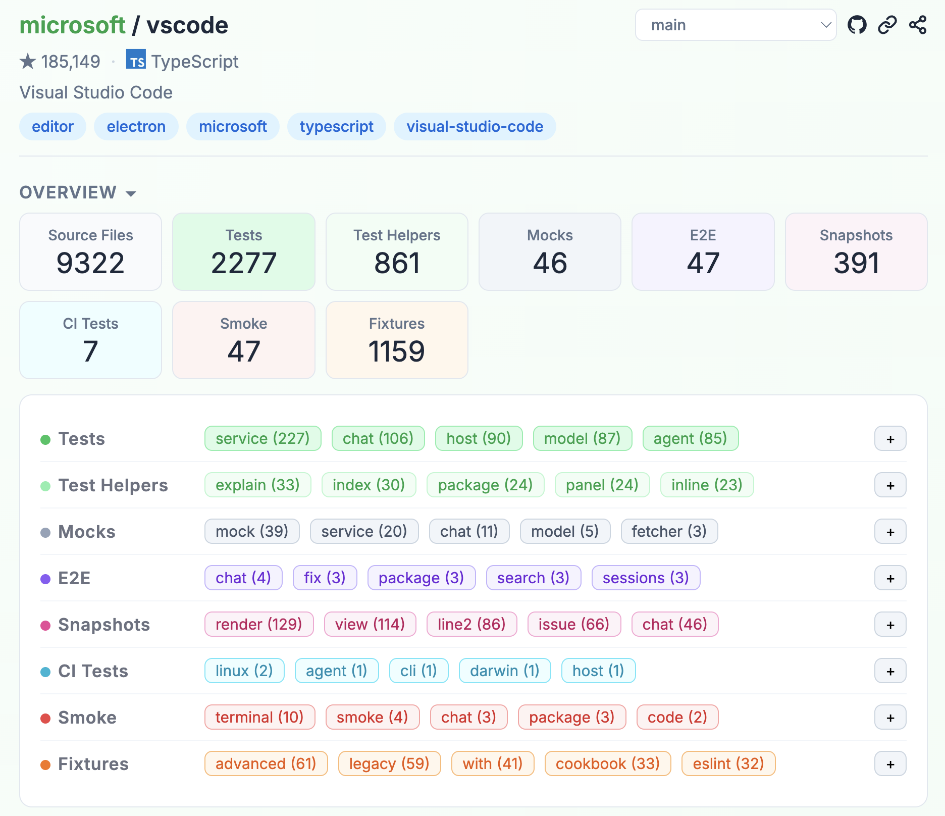Figure 1: TestMiner overview for microsoft/vscode.