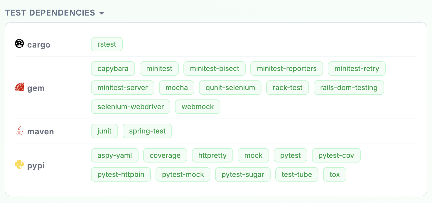 Figure 5: Test dependencies for github/linguist.