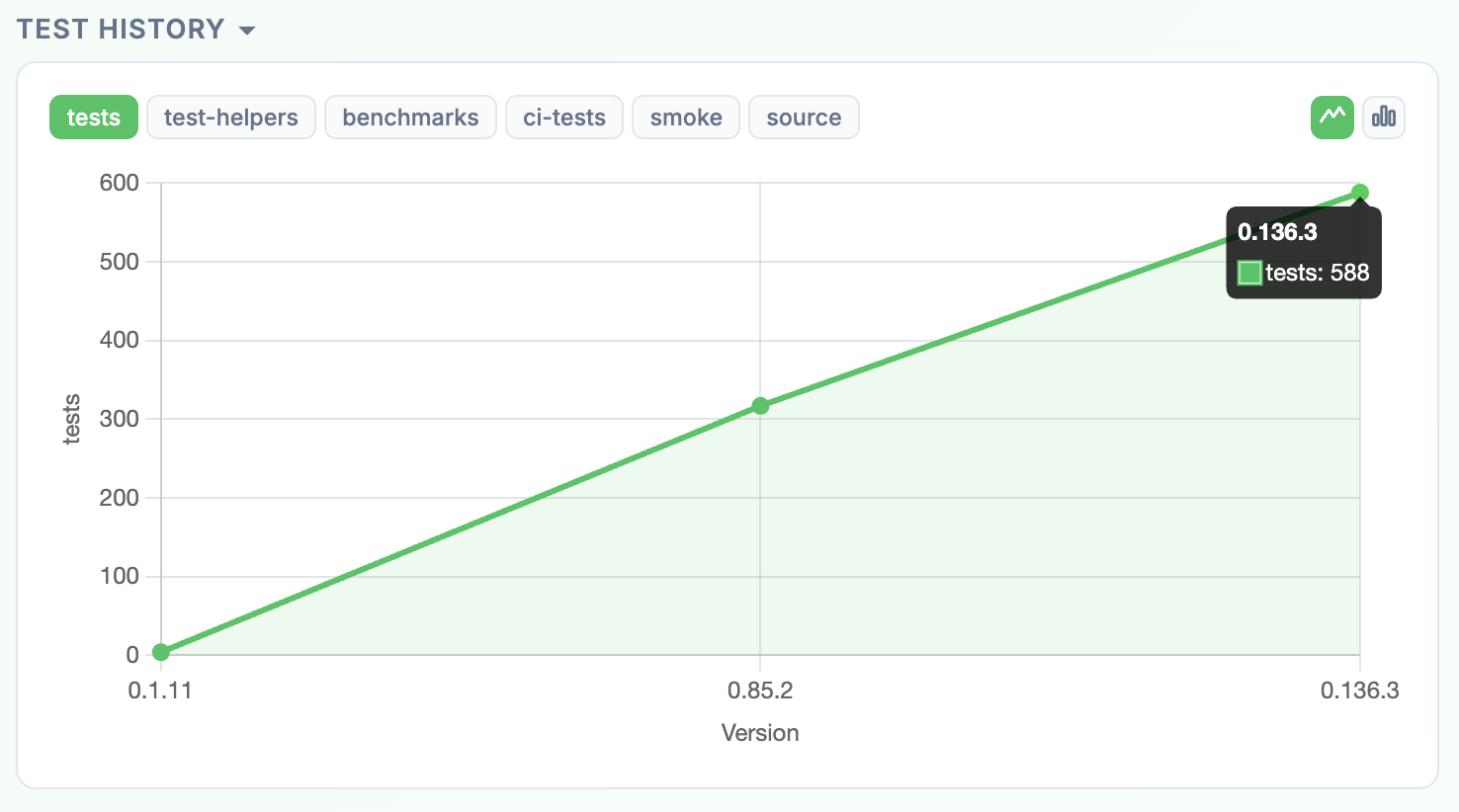 Figure 4: Test history for fastapi/fastapi.