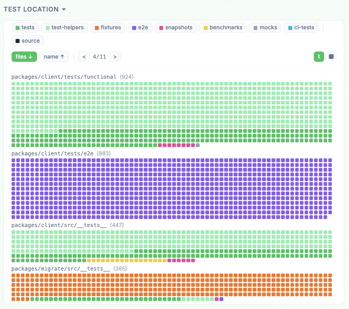 Figure 3: Test location for prisma/prisma.