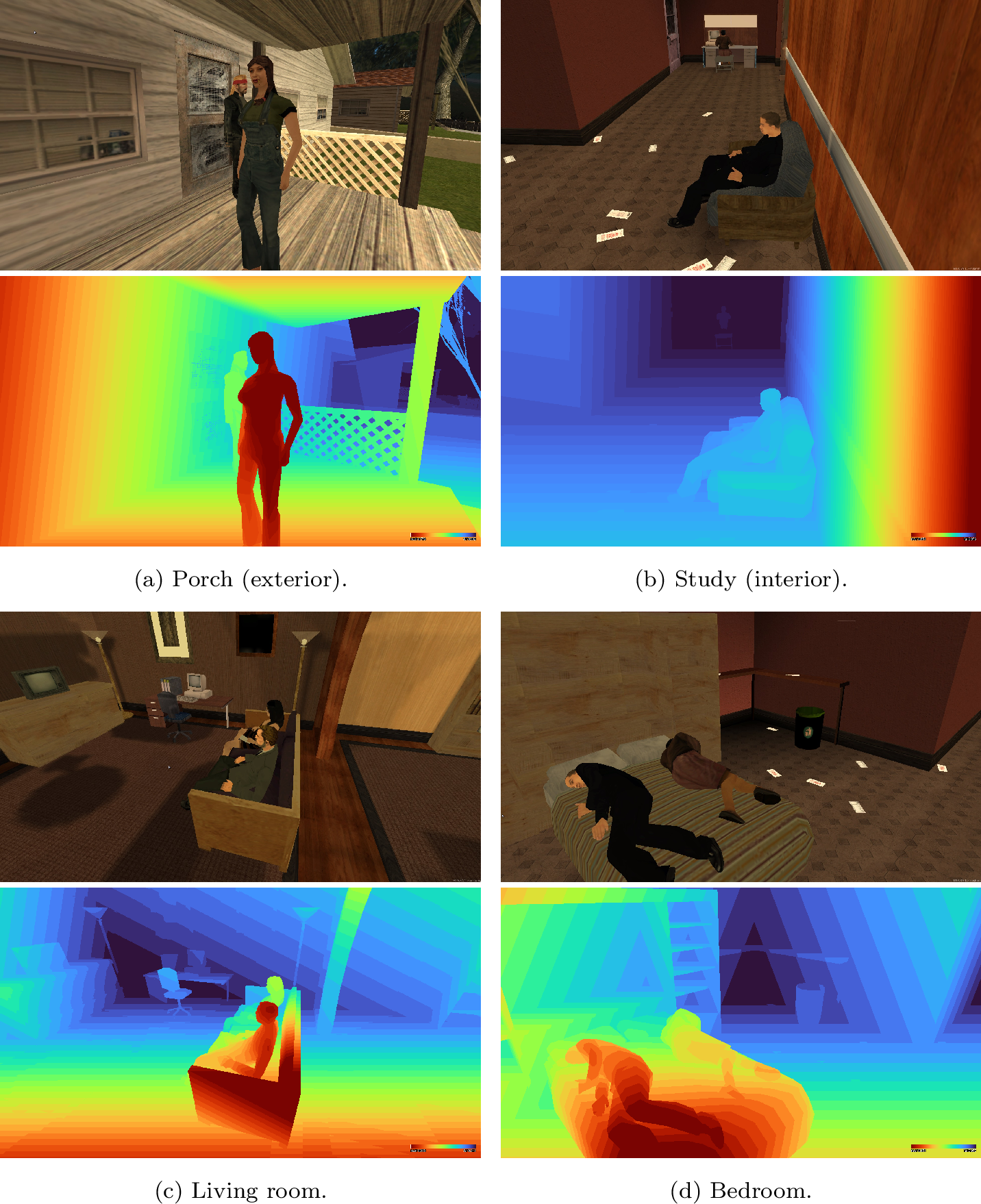 Figure 19: RGB and dense depth from the same rendered frames, across a porch exterior, an indoor study, a living room, and a bedroom — depth is produced consistently alongside RGB regardless of scene type. Depth is shown with an inverted percentile-normalized colormap (near = red, far = blue); the on-disk files store the raw non-linear post-projection depth described in the text.