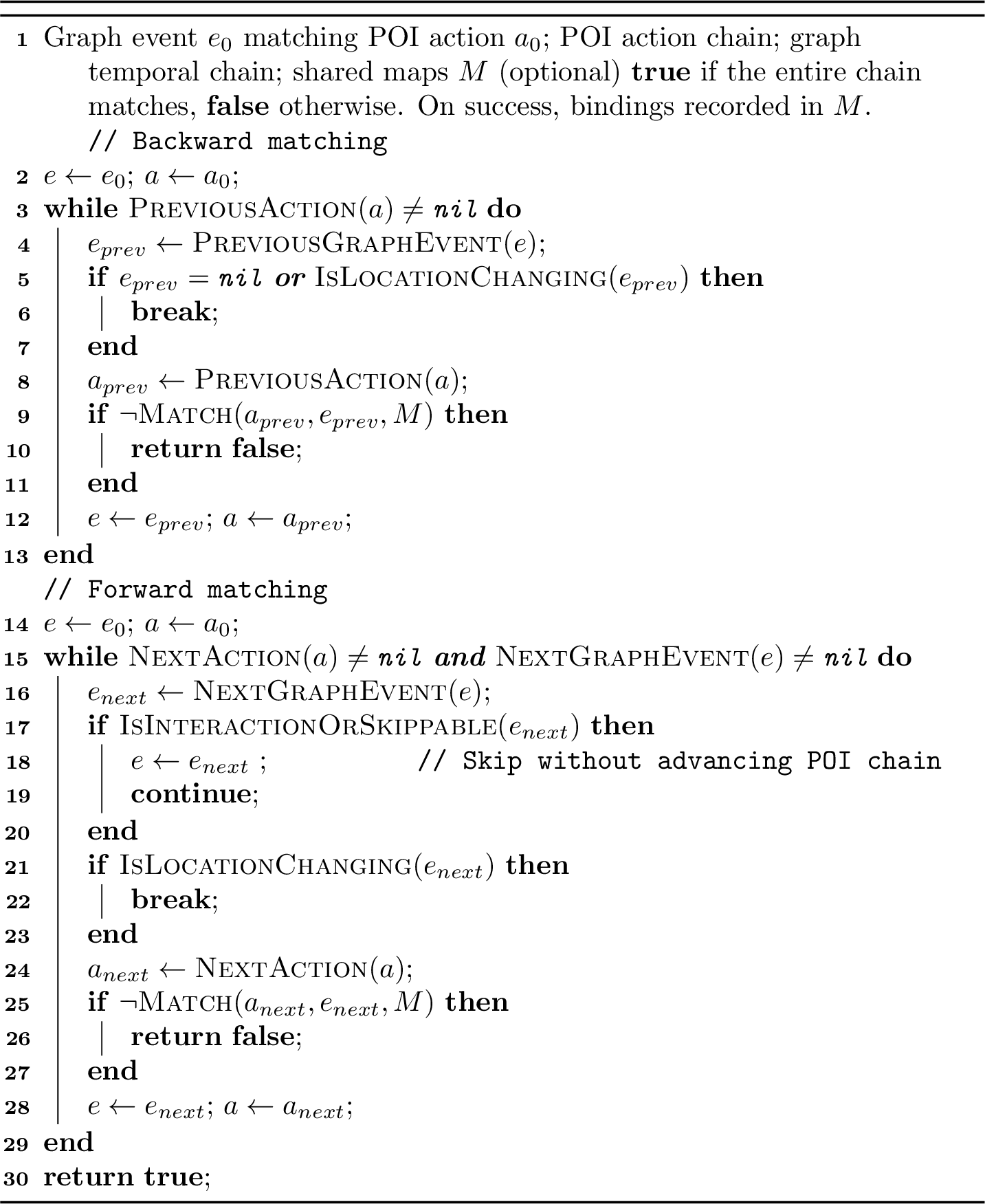 Figure 10: Bidirectional action chain validation for a candidate POI.