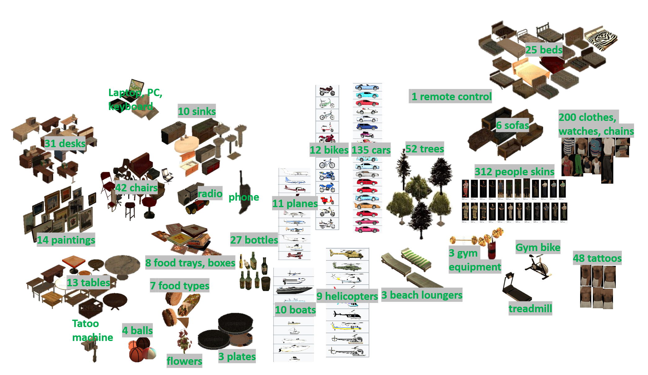 Figure 1: Available objects in GTA San Andreas via MTA. A total of 733 object models clustered into 32 categories, ranging from household furniture and food to vehicles, vegetation, and gym equipment.