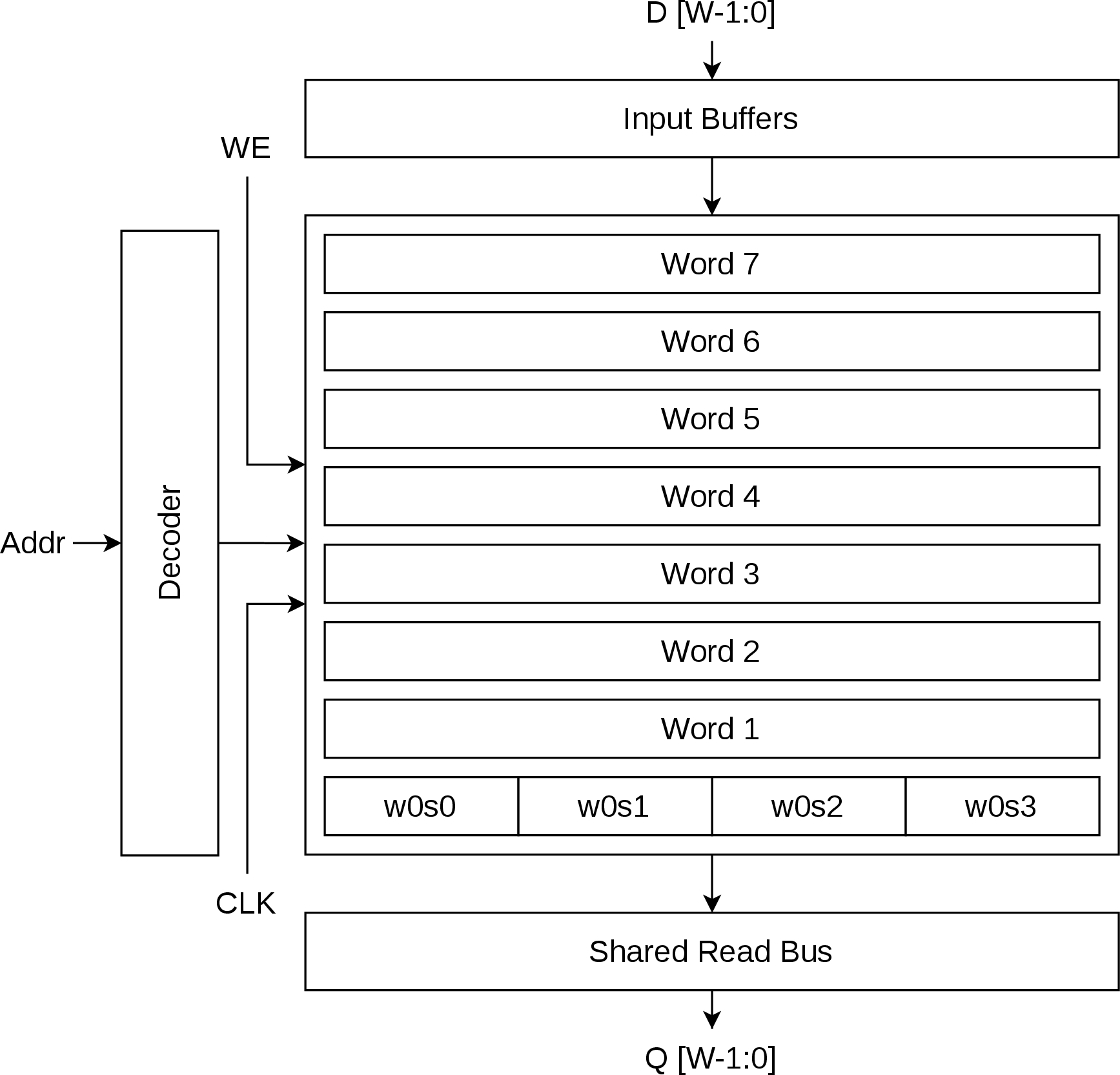 Figure 1: ORRAM Top-Level Architecture