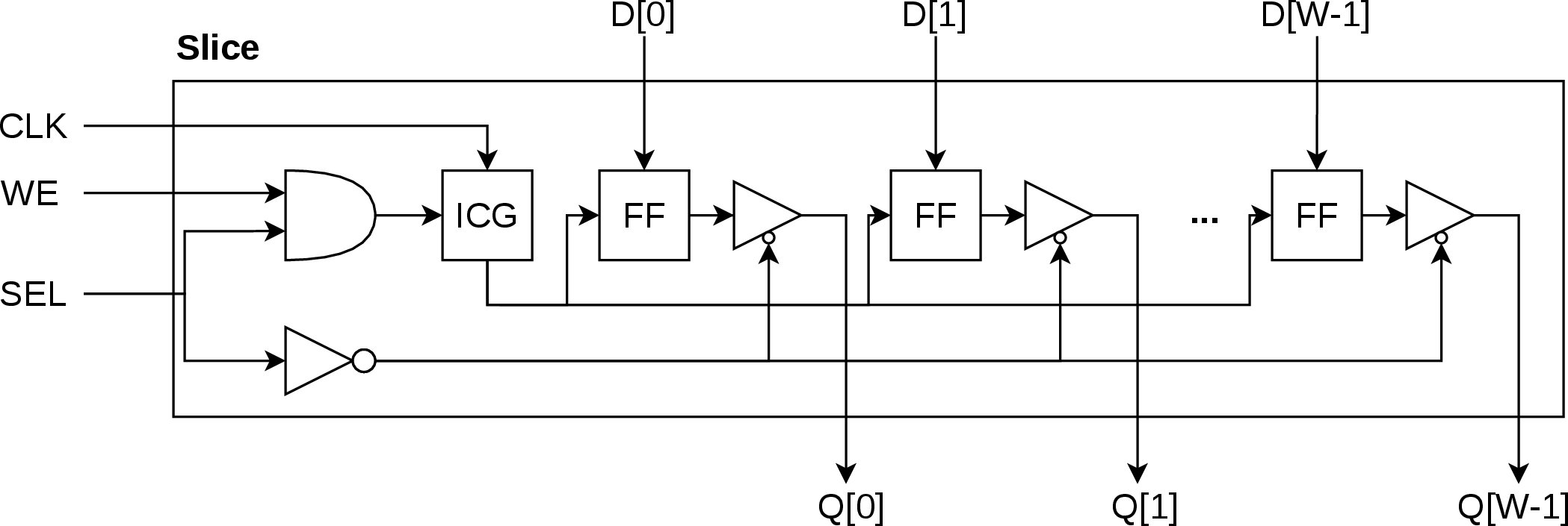 Figure 2: ORRAM Word Slice Architecture