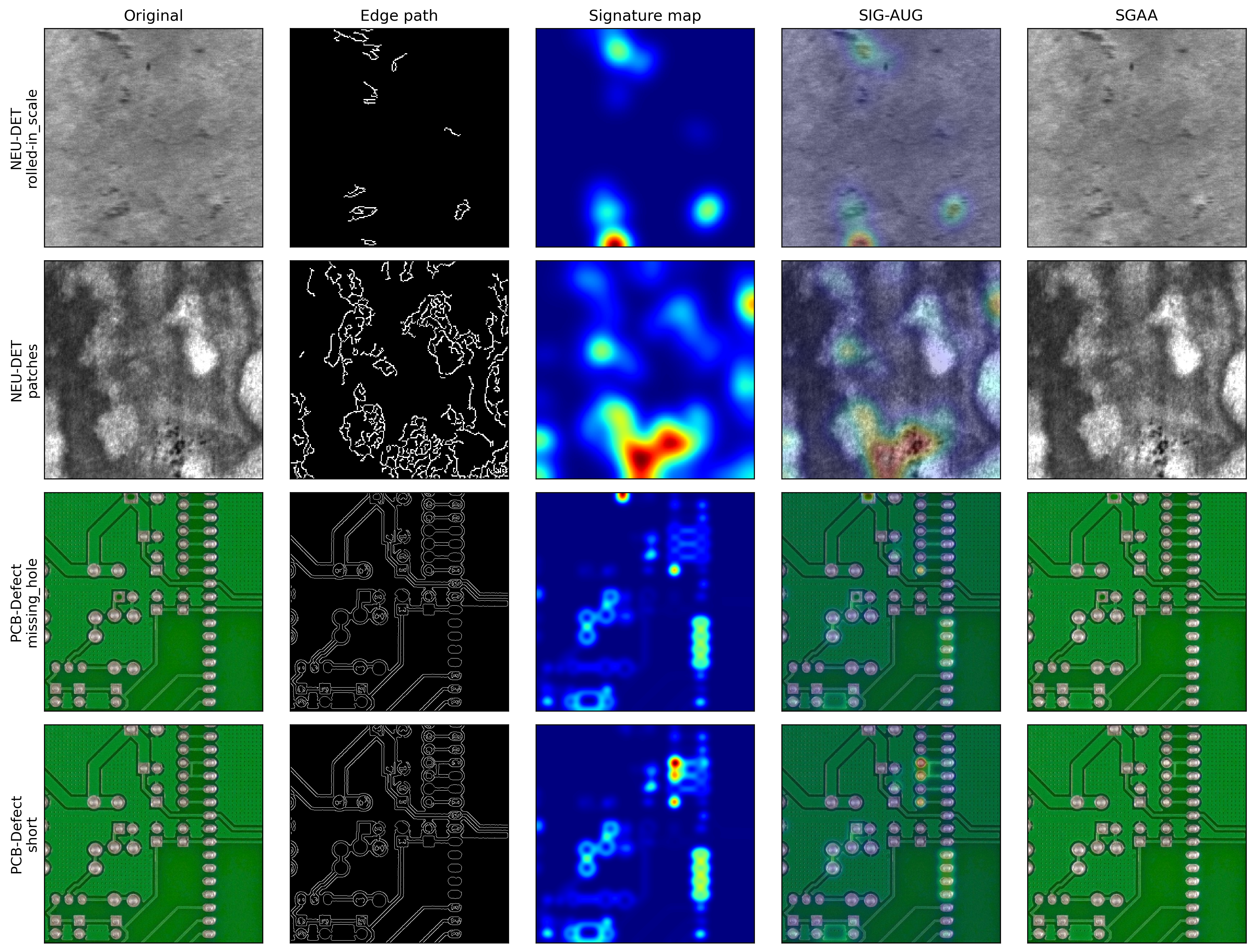 Figure 2: Illustration of the RPS-GA pipeline on NEU-DET and PCB-Defect samples.