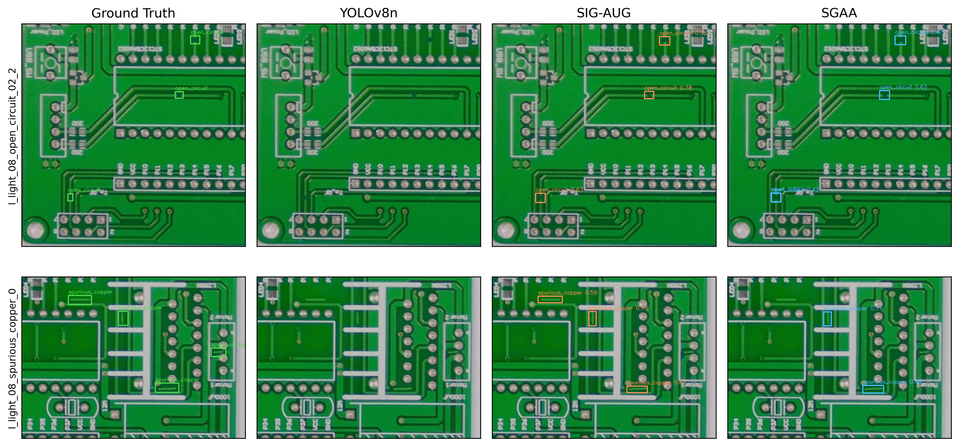 Figure 8: Zoomed qualitative comparison on PCB-Defect test images with small open-circuit and spurious-copper defects.