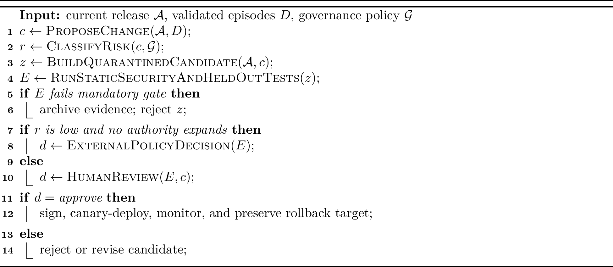 Figure 3: Risk-gated recursive improvement