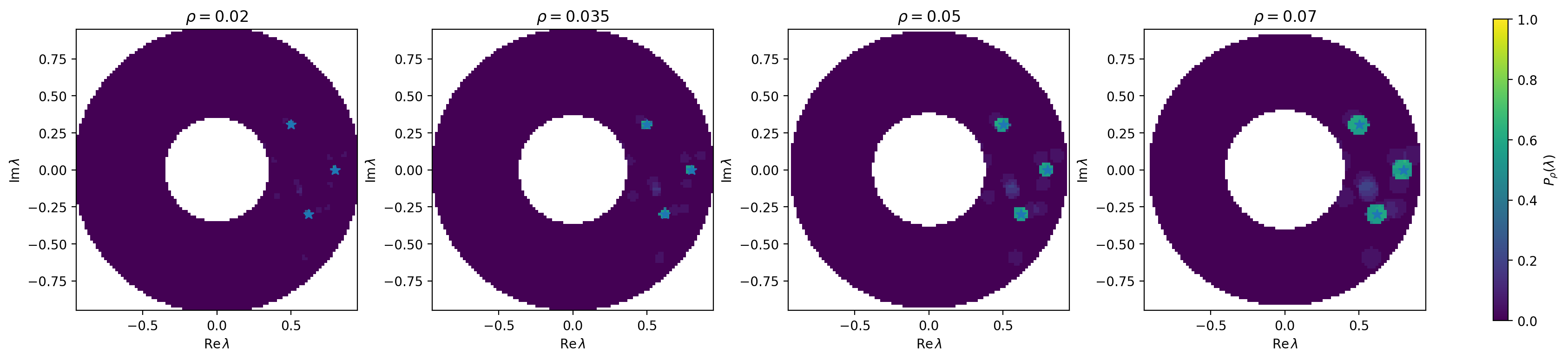 Figure 4: Indicator fields for different contour radii. The pole responses remain stable over a range of \rho, while larger radii produce broader high-response regions.
