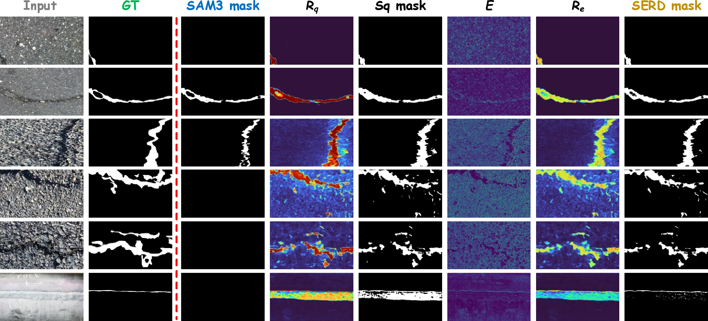 Figure 6: Local response-profile analysis of semantic-edge calibration. The top and bottom rows show response profiles extracted along the red horizontal and vertical lines in the cropped input image, respectively. The blue and orange curves denote the normalized semantic response R_q and calibrated response R_e, while the horizontal dashed line denotes the global threshold \tau=0.4. Edge calibration adjusts the relative amplitudes of local response peaks and suppresses broad activation regions or those with insufficient structural support, thereby making threshold decisions more selective.