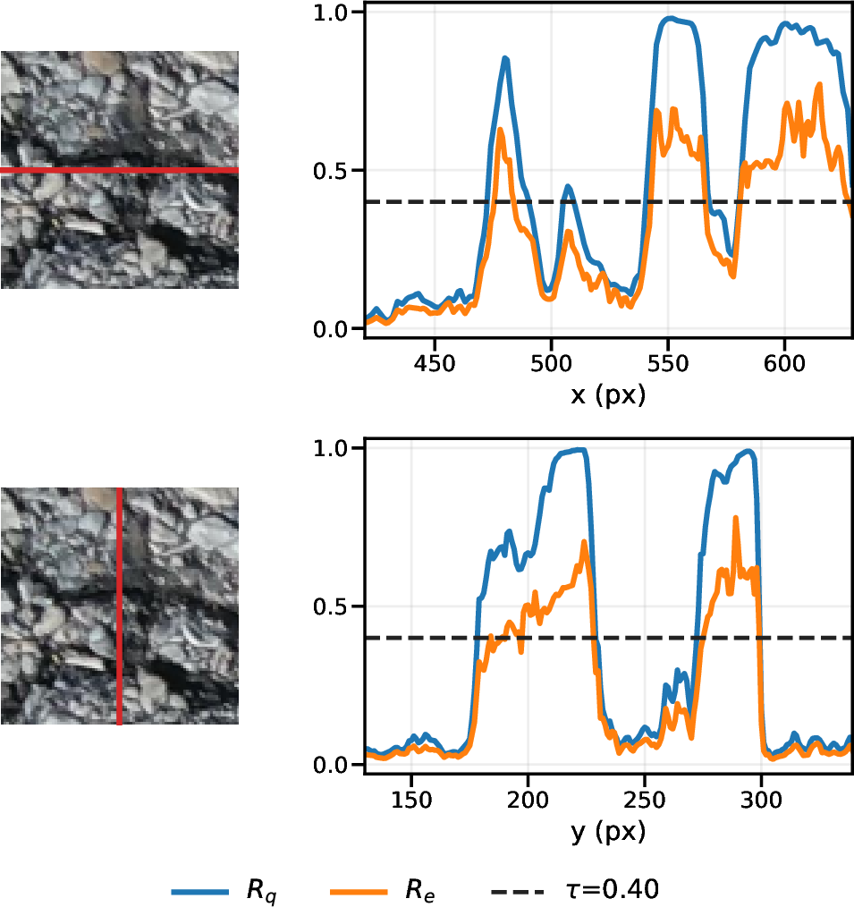 Figure 7: Qualitative comparison of SAM3 and SERD. Each column shows one sample, with rows corresponding to the input, ground truth, SAM3 mask, and SERD prediction. Yellow boxes mark challenging regions. SERD better recovers weak or disconnected cracks and preserves thin structures, though complex textures and low contrast may still cause errors.