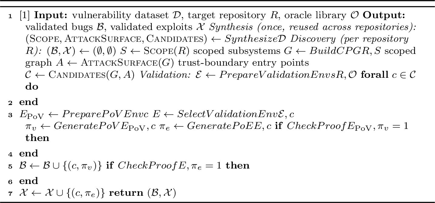 Figure 5: Antiproof end-to-end vulnerability discovery