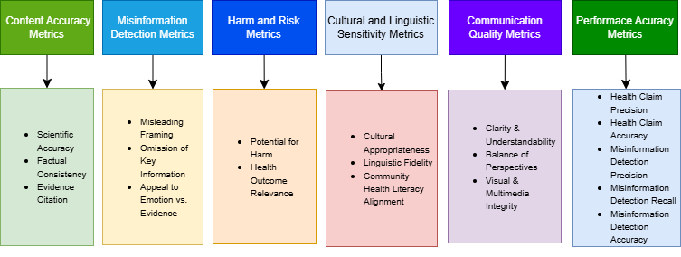 Figure 46: The Proposed Framework
