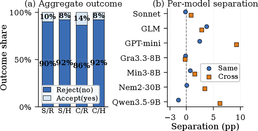 Figure 8: LLM self-detection. (S/C: same-/cross-model, R/H: real/hallucinated)