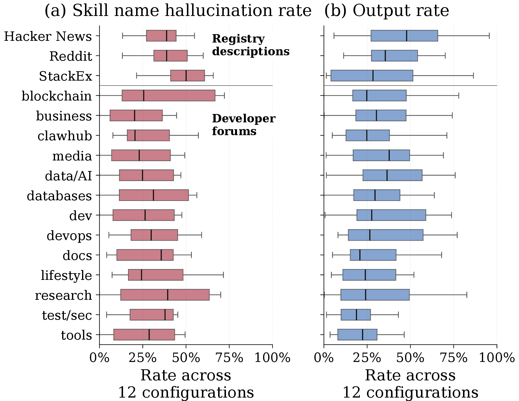 Figure 3: Hallucination rate by prompt source.