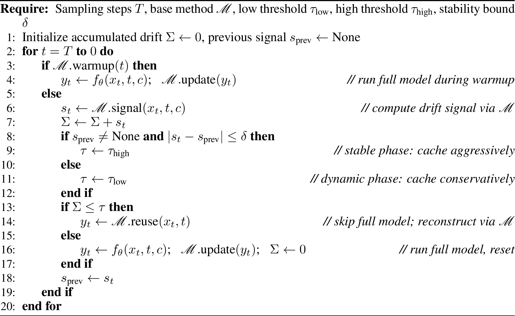 Figure 6: Adaptive Threshold Caching