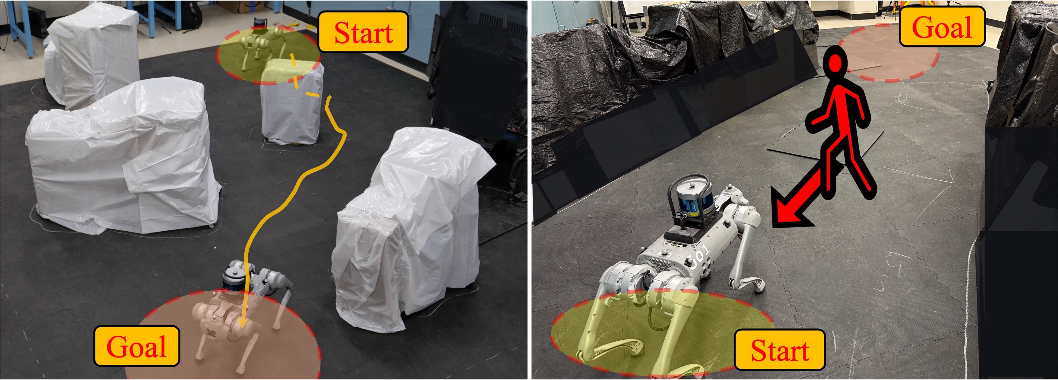Figure 6: Indoor real-world evaluation with the Unitree Go1 quadruped robot. Left: Static obstacle-rich environment. Right: Moving pedestrian approaching the robot.