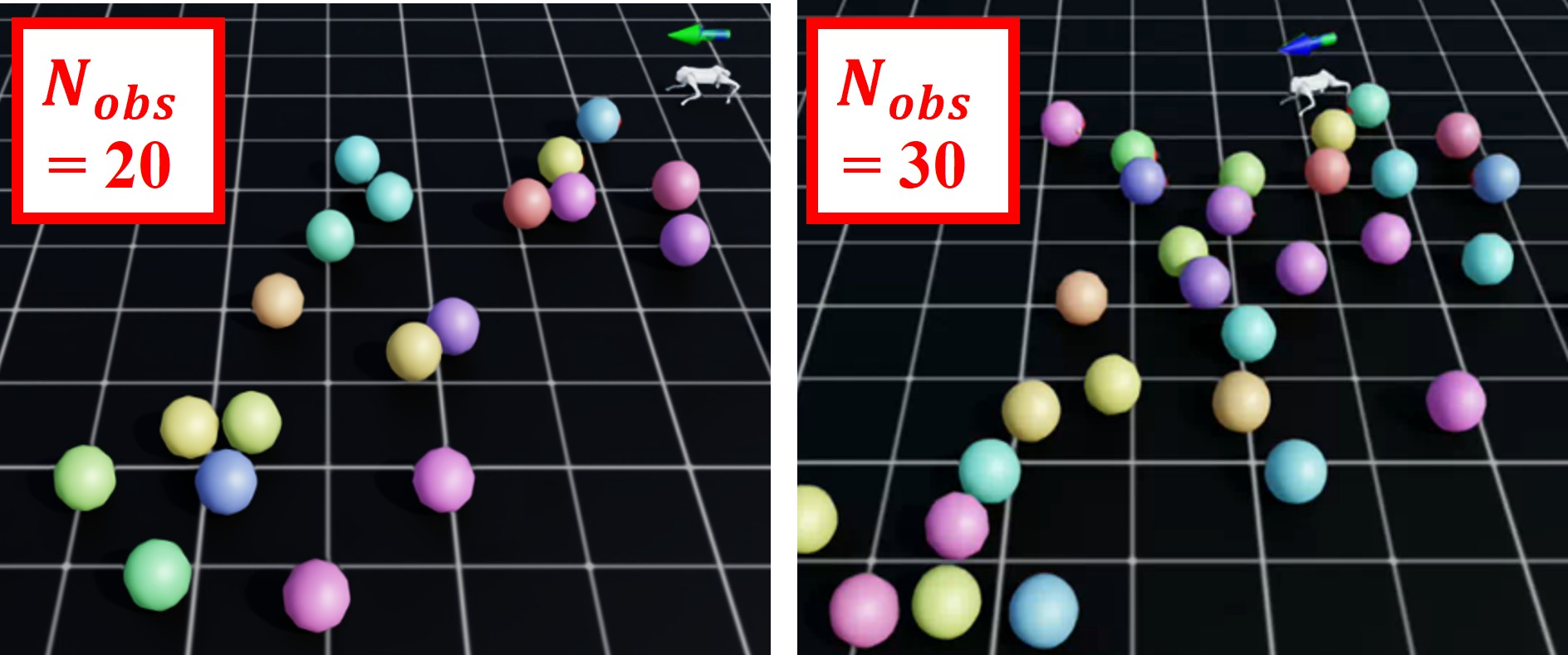 Figure 4: IsaacLab evaluation with Unitree Go2 in dynamic obstacle environments. The two scenarios illustrate environments with varying dynamic obstacle densities.