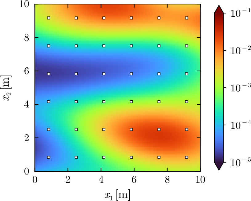 Figure 6: The true hydraulic conductivity field generated through the log-hydraulic conductivity u represented by the KL expansion with (l_{1},l_{2},\sigma,\mu)=(6,3,1,-3). White squares indicate observation points for the hydraulic head.