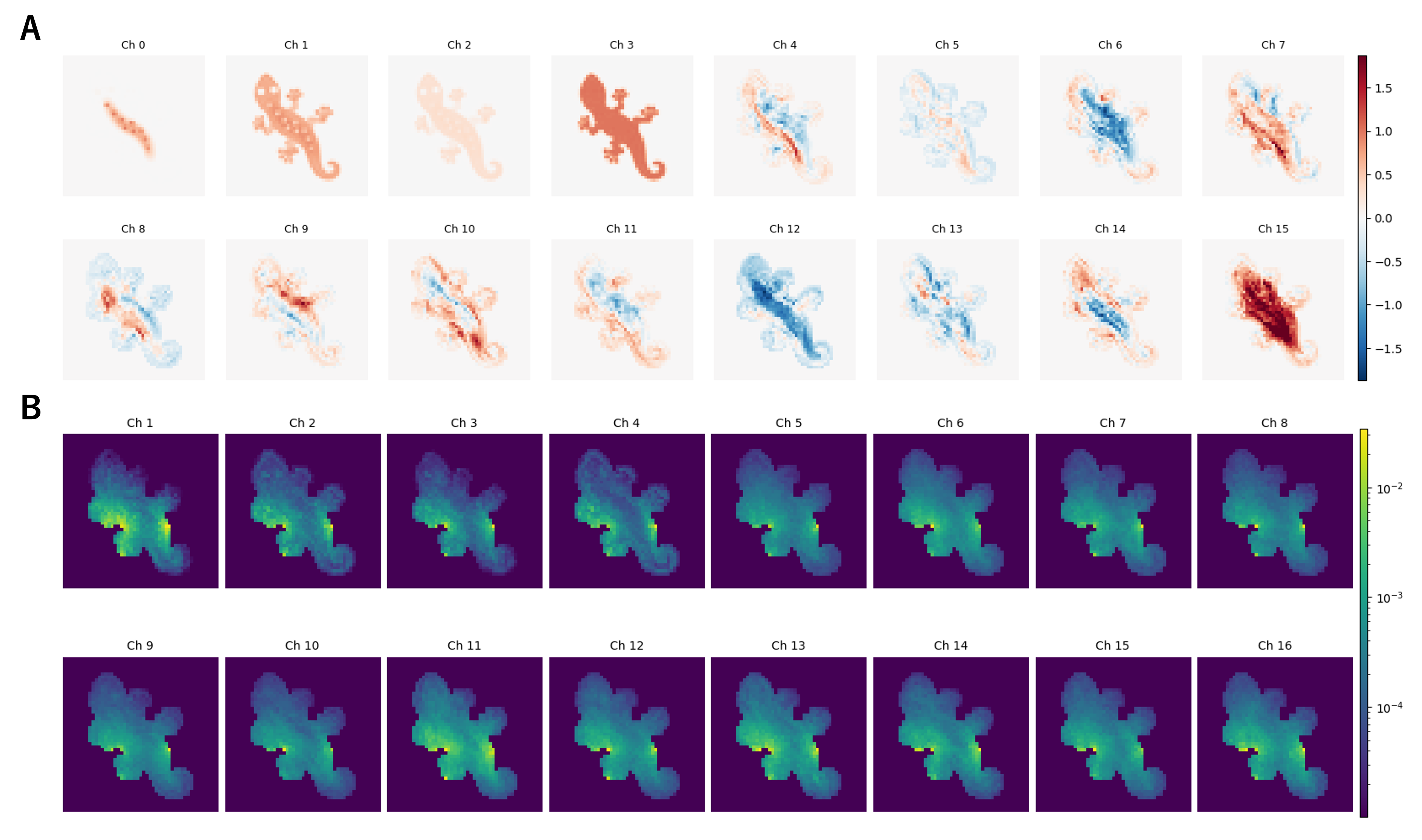 Figure 4: Spatial distributions across channels at UR = 0.8. (A) Mean state maps exhibit strong channel-specific spatial patterns reflecting representational specialization. (B) Temporal fluctuation maps show fluctuation cores at similar spatial locations across all 16 channels, suggesting a shared dynamical infrastructure. The contrast between fluctuation and mean-state structure indicates that micro-variability arises from collective dynamical properties rather than channel-specific encoding alone.