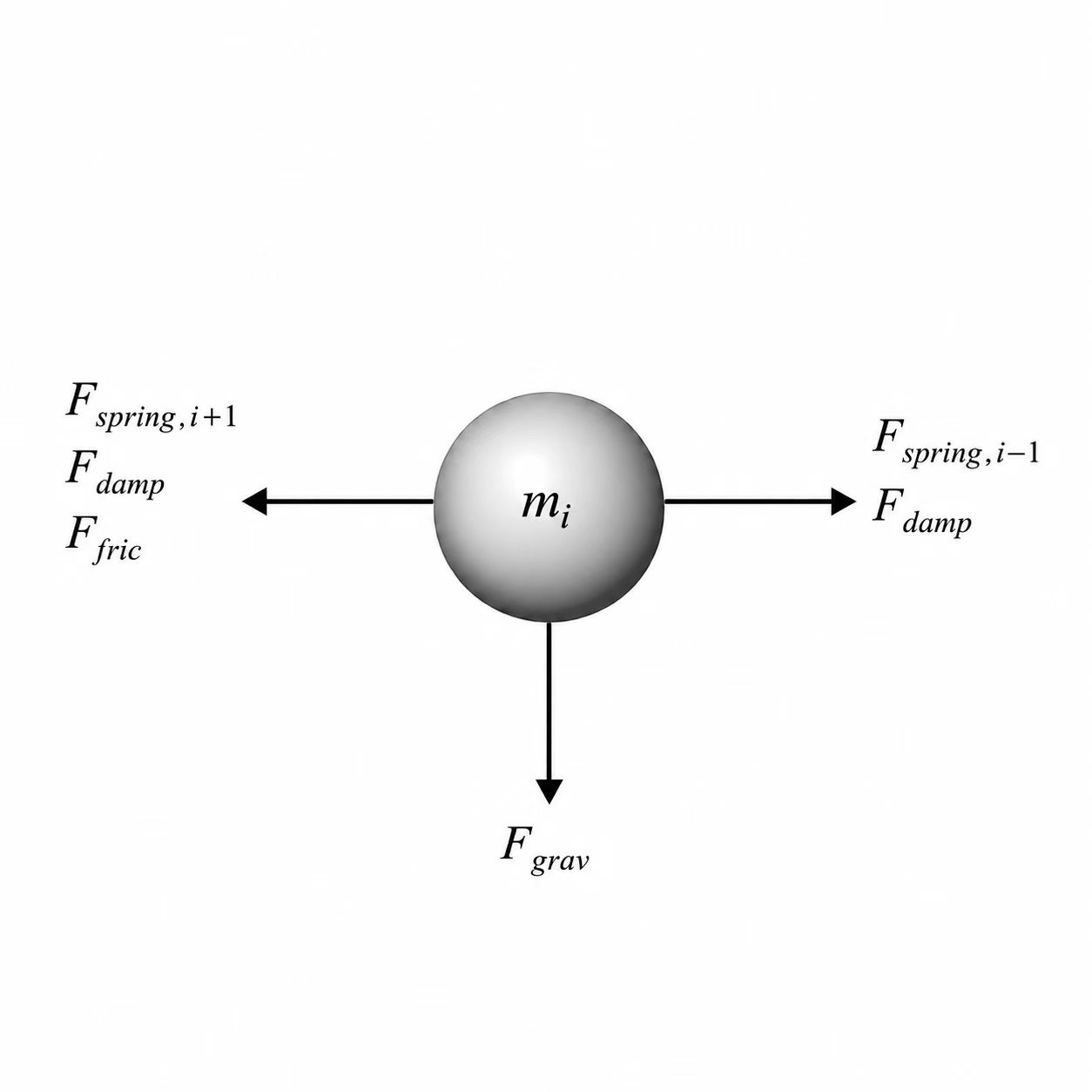 fig: b