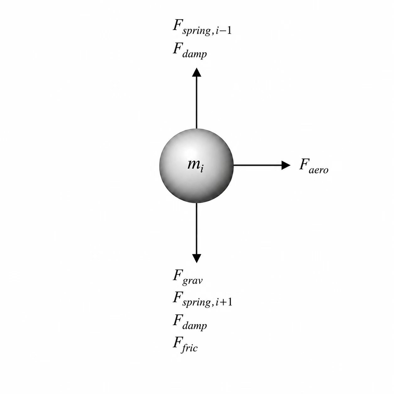 fig: a