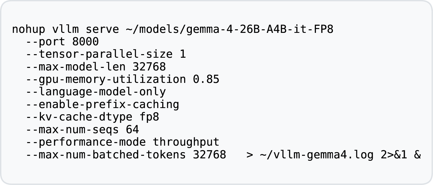 Figure 8: Sample LLM Server Setup Command