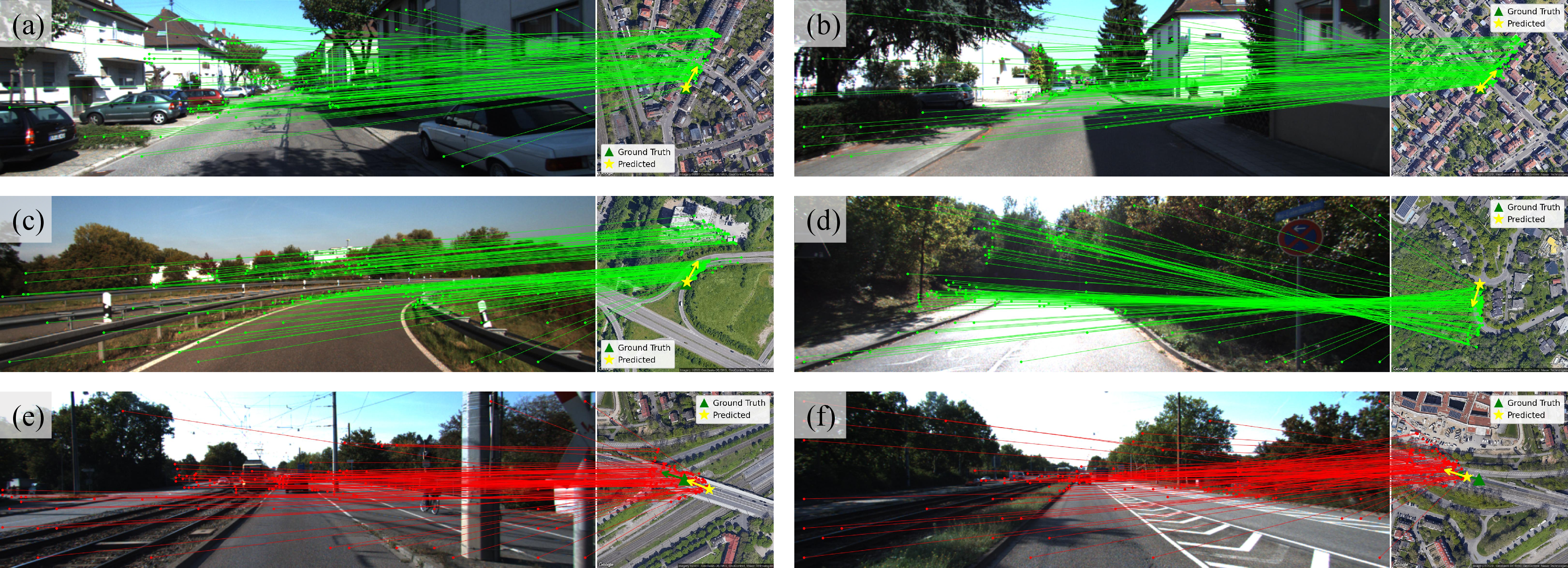 Figure 4: Visualization of cross-view localization and matching results on the KITTI dataset under unknown orientation. Green and red lines denote matching results in successful and failed cases, respectively. The satellite inset compares the ground-truth pose and the predicted pose.